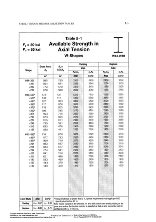 Aisc steel construction manual 14th