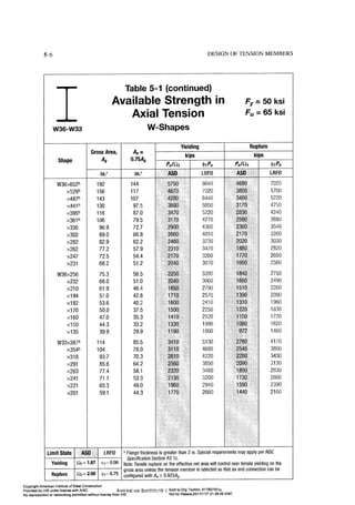 Aisc steel construction manual 14th