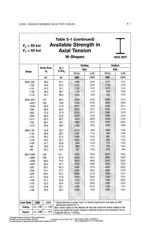 Aisc steel construction manual 14th