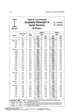 Aisc steel construction manual 14th