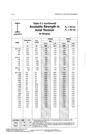 Aisc steel construction manual 14th