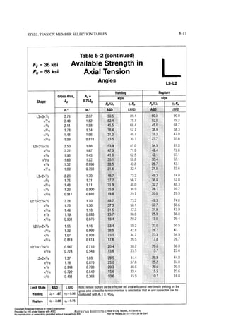 Aisc steel construction manual 14th