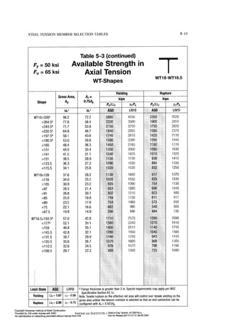 Aisc steel construction manual 14th