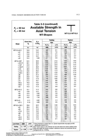 Aisc steel construction manual 14th