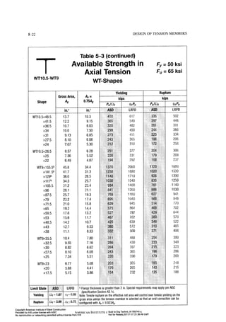 Aisc steel construction manual 14th