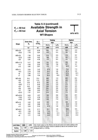 Aisc steel construction manual 14th