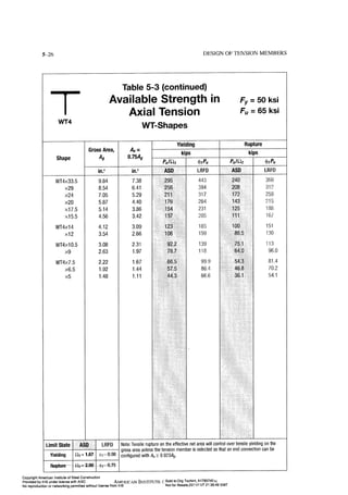 Aisc steel construction manual 14th