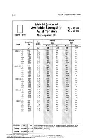 Aisc steel construction manual 14th