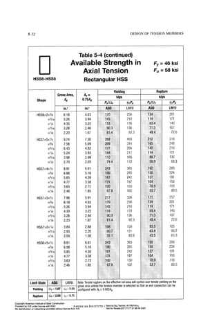 Aisc steel construction manual 14th