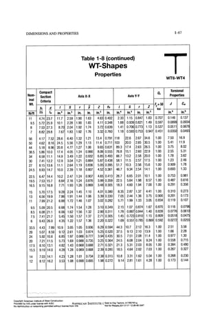Aisc steel construction manual 14th