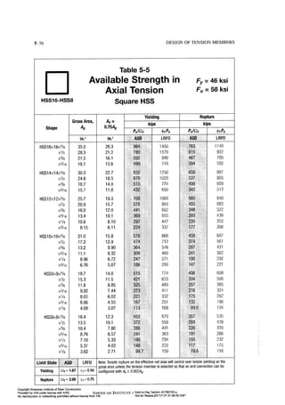 Aisc steel construction manual 14th