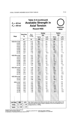 Aisc steel construction manual 14th