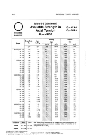 Aisc steel construction manual 14th