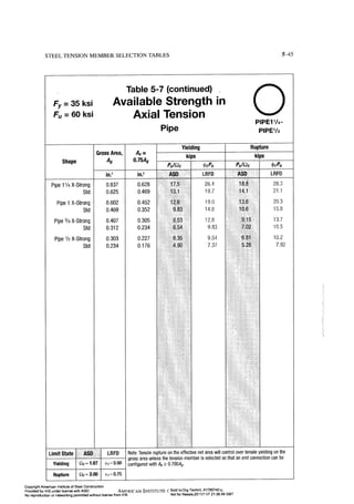 Aisc steel construction manual 14th