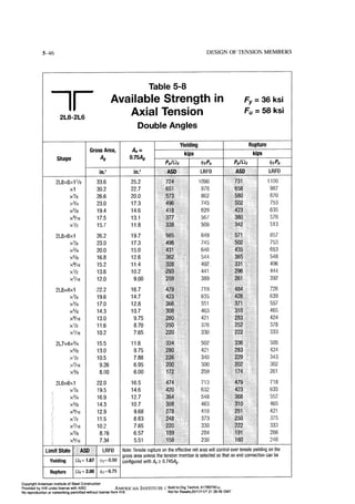Aisc steel construction manual 14th