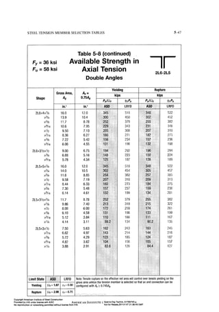 Aisc steel construction manual 14th