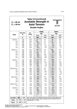 Aisc steel construction manual 14th