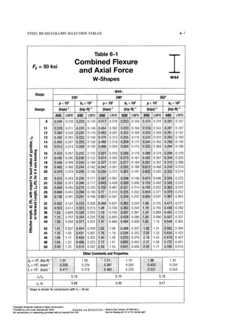 Aisc steel construction manual 14th