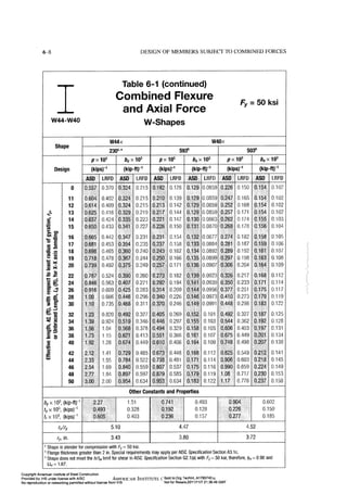 Aisc steel construction manual 14th