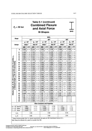 Aisc steel construction manual 14th