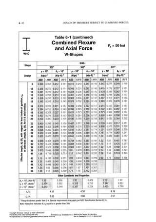Aisc steel construction manual 14th