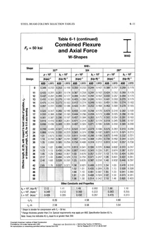 Aisc steel construction manual 14th