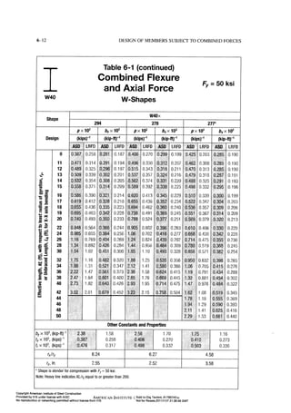 Aisc steel construction manual 14th