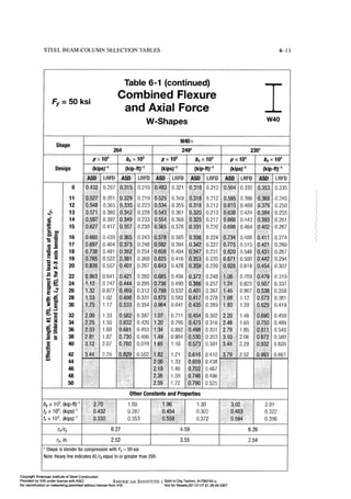 Aisc steel construction manual 14th
