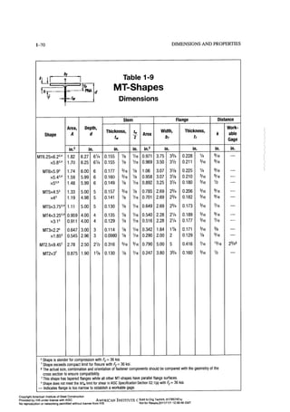 Aisc steel construction manual 14th