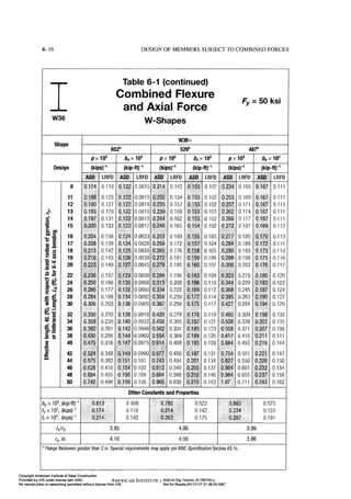 Aisc steel construction manual 14th
