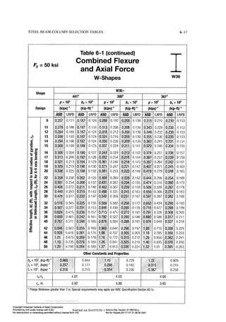 Aisc steel construction manual 14th