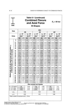 Aisc steel construction manual 14th