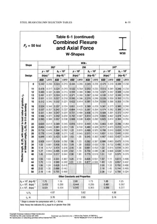 Aisc steel construction manual 14th