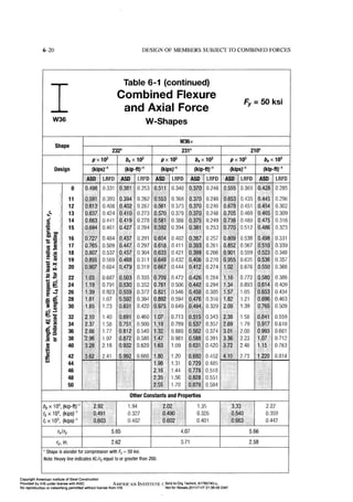 Aisc steel construction manual 14th