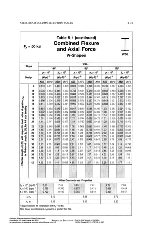 Aisc steel construction manual 14th