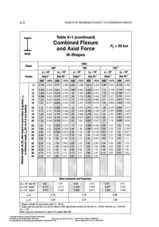 Aisc steel construction manual 14th