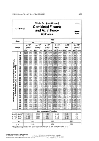 Aisc steel construction manual 14th