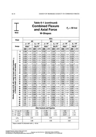 Aisc steel construction manual 14th