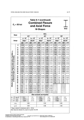 Aisc steel construction manual 14th