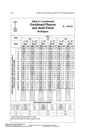Aisc steel construction manual 14th