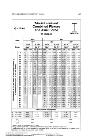 Aisc steel construction manual 14th