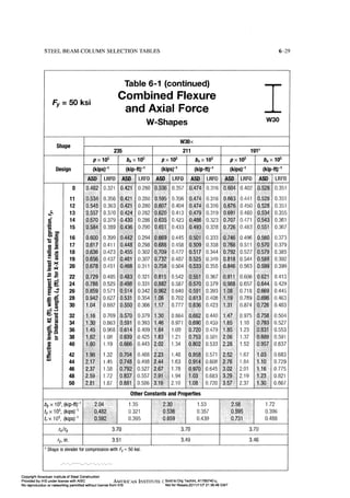Aisc steel construction manual 14th