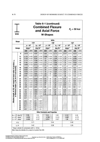 Aisc steel construction manual 14th