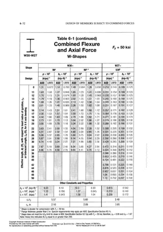 Aisc steel construction manual 14th