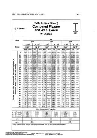 Aisc steel construction manual 14th