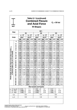 Aisc steel construction manual 14th