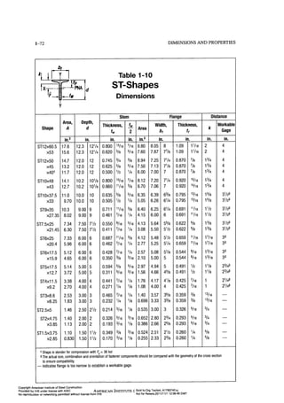 Aisc steel construction manual 14th