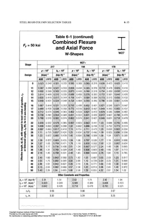 Aisc steel construction manual 14th