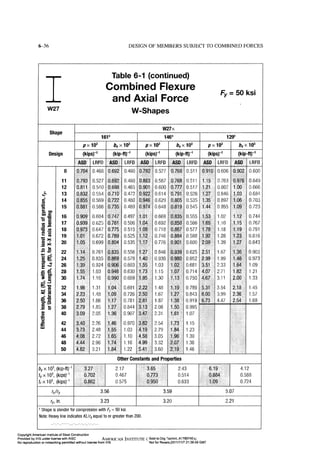 Aisc steel construction manual 14th