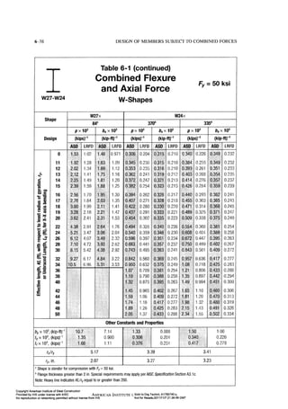 Aisc steel construction manual 14th
